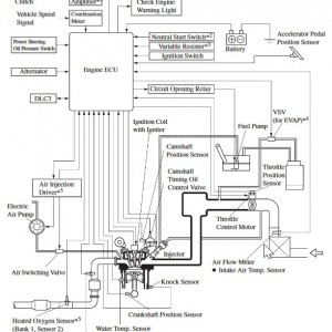 Engine Control System