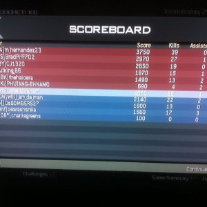 59-16 and my team lost. :facepalm: