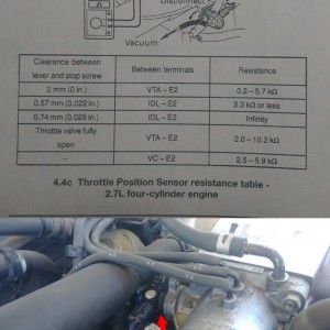 Throttle Position Sensor (TPS) Check