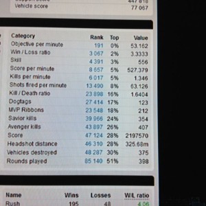 BF3 stats, I'm a nerd