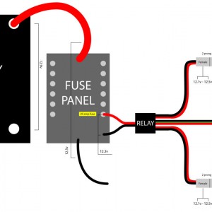 Fusebox