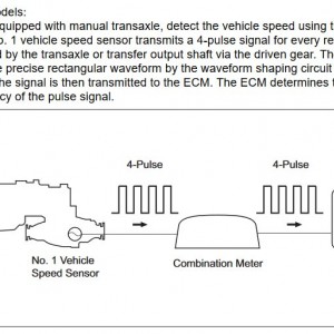 Speed Sensor Manual