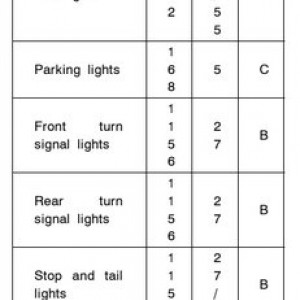 98-00 bulb sizes (1/2)
