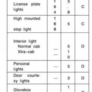 98-00 bulb sizes (2/2)