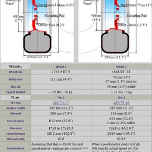 Wheel_comparison