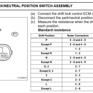 Check PNP Switch