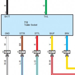 Trailer Harness