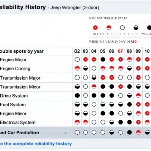 Jeep_reliability