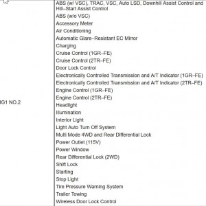 IG1 NO2 Fuse Loads