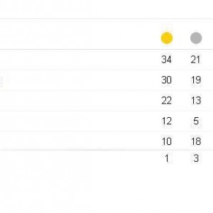 medal_tally