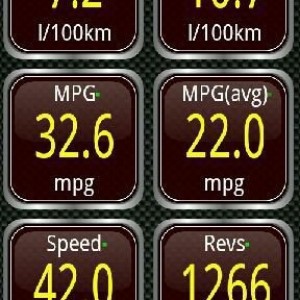 Not bad, 22 mpg average for 12 hours of driving. V6 Supercharged!! This mes