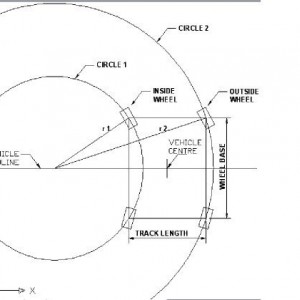 Turning radii