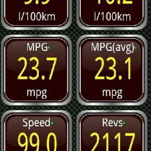 So after last weeks 22 mpg average which was totaled over 12 hours of drivi