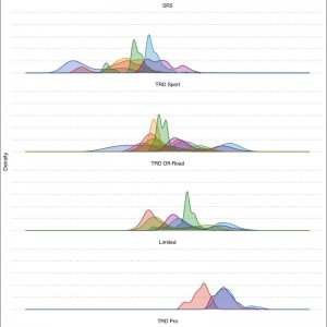 Price-distribution-all-grades