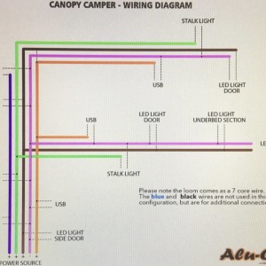 Canopy camper wiring diagram