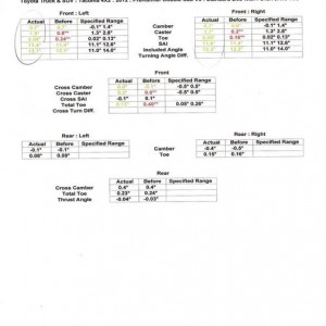 Tacoma_alignment_specs8_22_12
