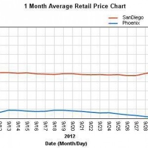 gas_prices
