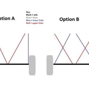 4-link_options