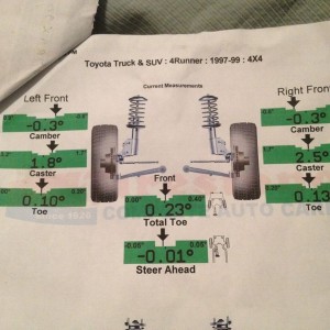 These numbers look alright? It rides so much better now.