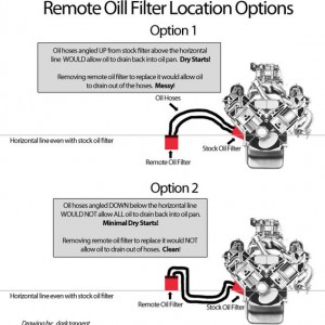 Remote Oil Filter Location Options