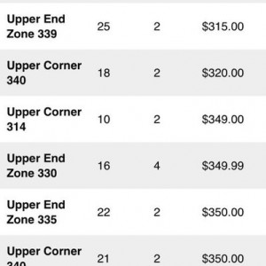 SEC championship tickets :(. I need more moniez