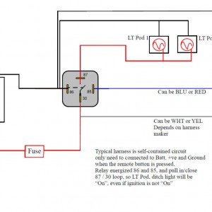 Taco Harness Standard Wiring