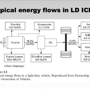 Anyone else think this is kinda crazy? This is how much energy from gasolin