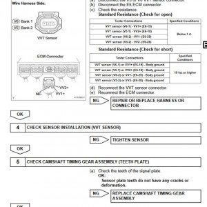 VVT Circuit Check