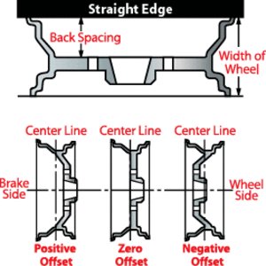 wheel-offset-backspace