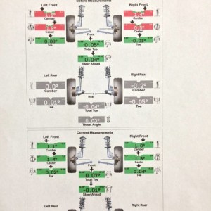 alignment