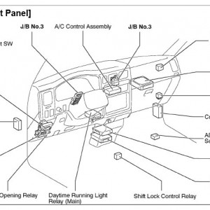 instrument panel