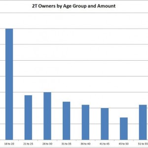 age_group_amount
