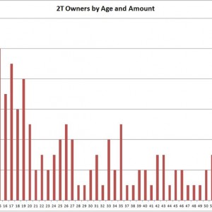 age_amount