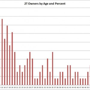 age_percent