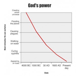 miracles