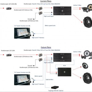 Audio Layout