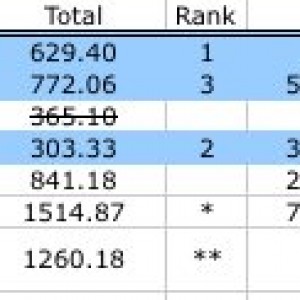 Lift Spreadsheet