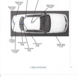antenna_placement
