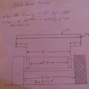 Expo Trailer Build