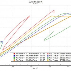 Dyno Pulls