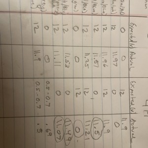 Voltage test