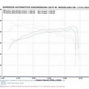 Dyno Tested in January 2010
