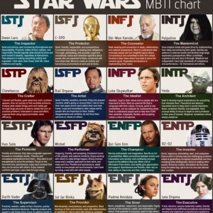 star_wars_mbti