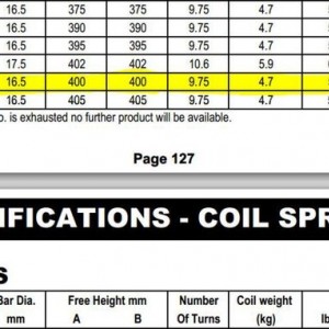 OME Coils Spring Rate