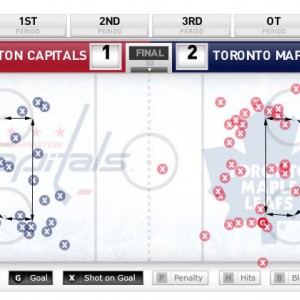 Leafs-Caps-total