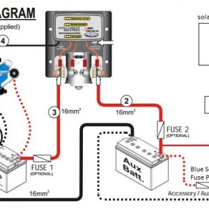 Outline for solar powering aux battery