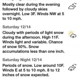 Woot The forecast has been upped 12-15" when all is said and done