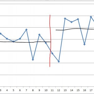 old truck, MPG before and after Flowmaster muffler