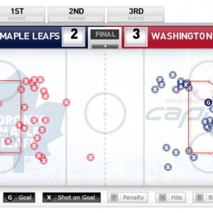 Leafs-Cap-Shot-Data