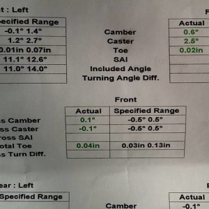 Alignment Numbers